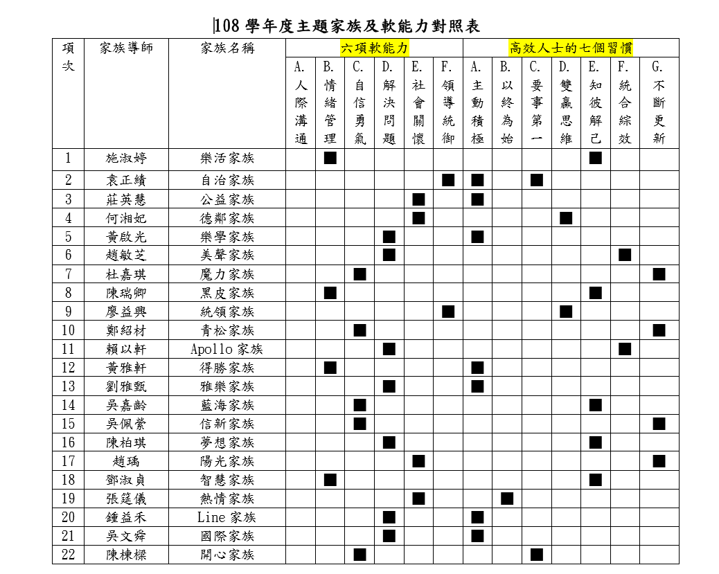 一覽表